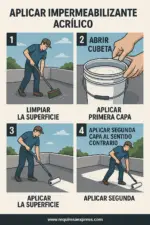 Infografía aplicación de impermeabilizante acrílico en Guatemala. Requimsa Express.